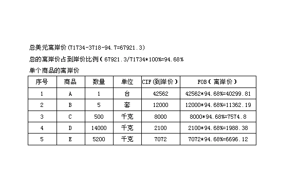 CIF价格介绍及其计算方式cif计算公式