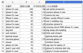 eBay商品标题关键词怎么优化？