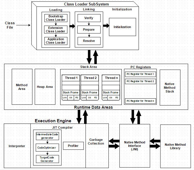 The JVM Architecture Explained