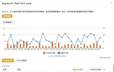 eBay商品标题关键词怎么优化？