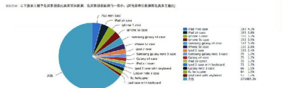 eBay商品标题关键词怎么优化？