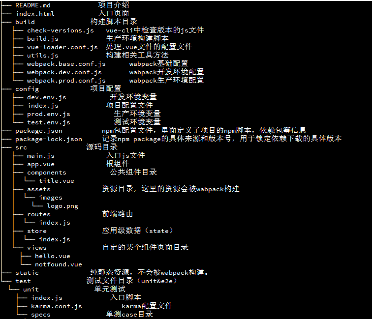 【Vue学习总结】2. Vue目录结构分析