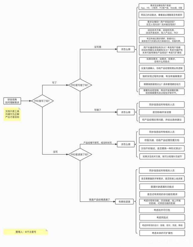 2022年Web前端开发流程和学习路线（详尽版）